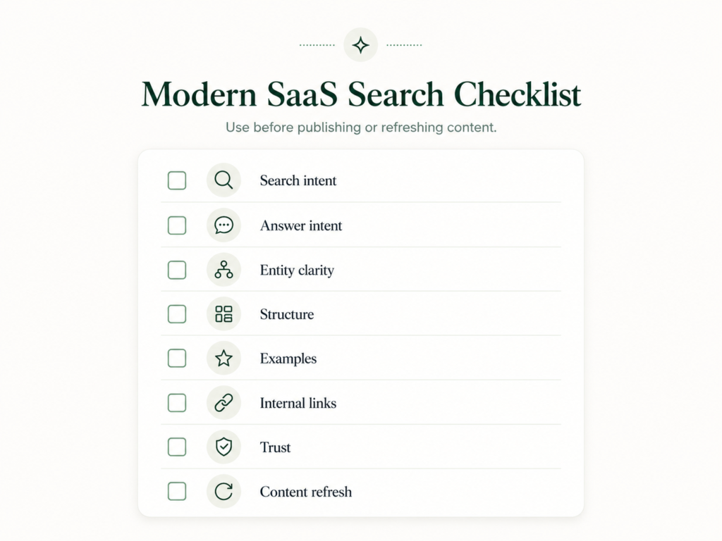 Modern SaaS search checklist showing search intent, answer intent, entity clarity, structure, examples, internal links, trust, and content refresh