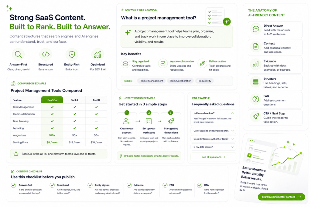 Strong SaaS content example showing answer-first structure, comparison tables, FAQs, internal links, and clear next steps