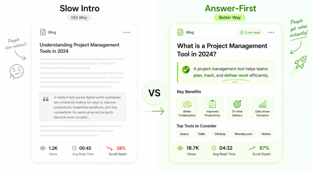 Comparison of a slow SaaS blog intro and an answer-first intro showing clearer answers, better structure, and stronger engagement
