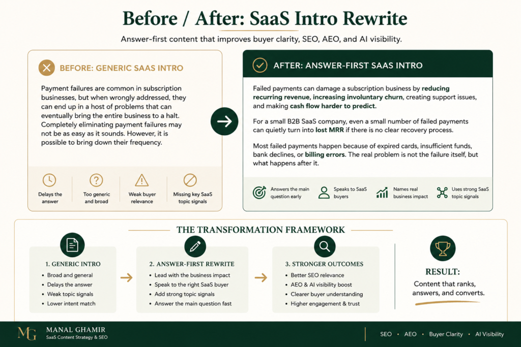 Before and after SaaS intro rewrite showing how answer-first content improves buyer clarity, SEO, AEO, and AI visibility
