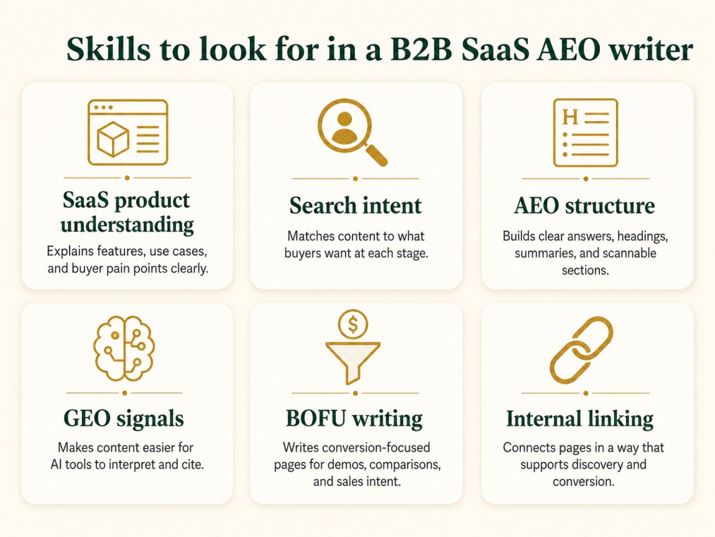 Skills matrix for hiring a B2B SaaS AEO writer