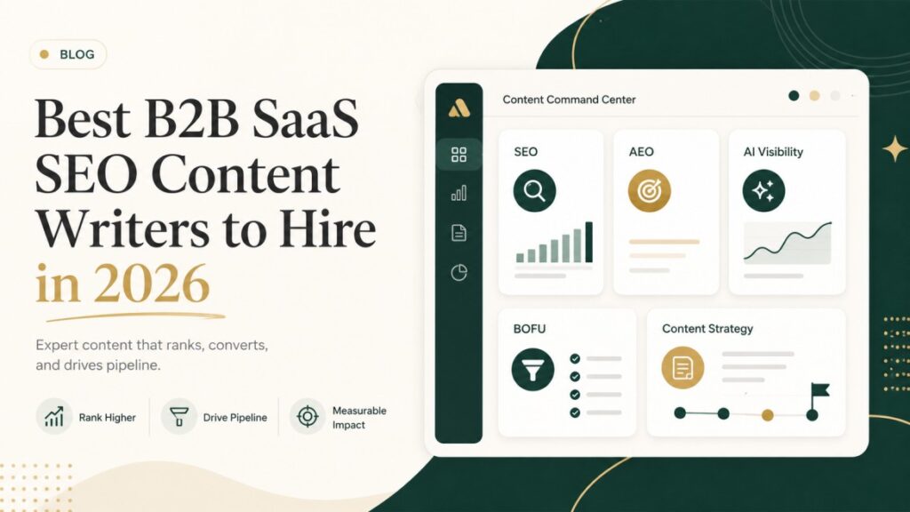 Editorial SaaS blog hero showing SEO, AEO, AI visibility, BOFU, and content strategy dashboard cards for B2B SaaS content writers in 2026.