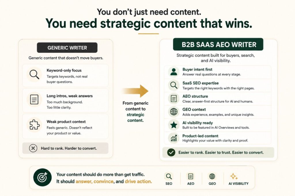 Generic writer compared with B2B SaaS AEO writer