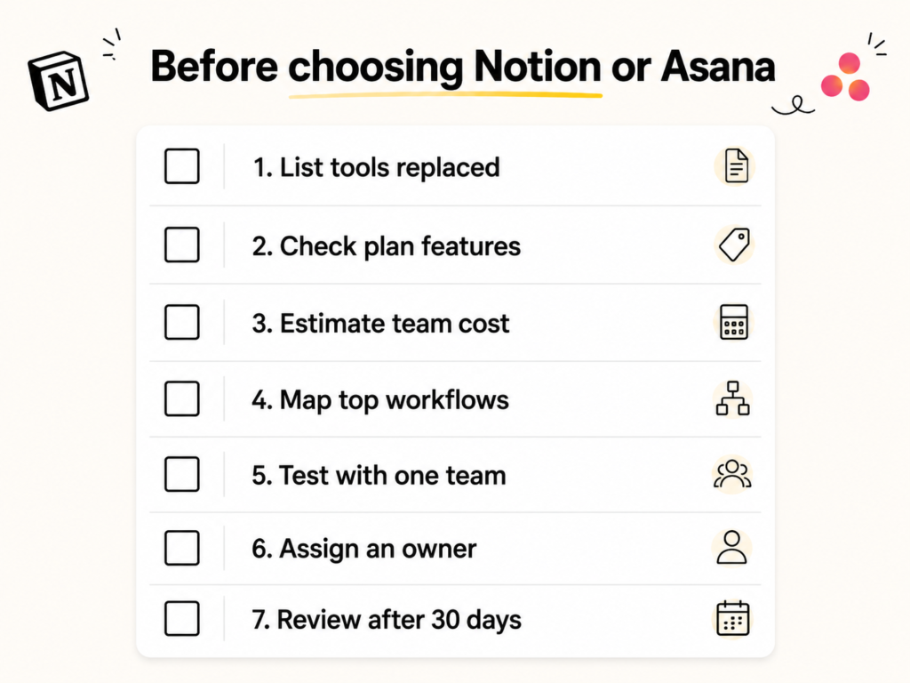 Checklist for choosing between Notion and Asana before rolling out a team workspace.