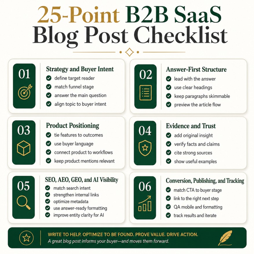 Summary of the 25-point B2B SaaS blog post checklist