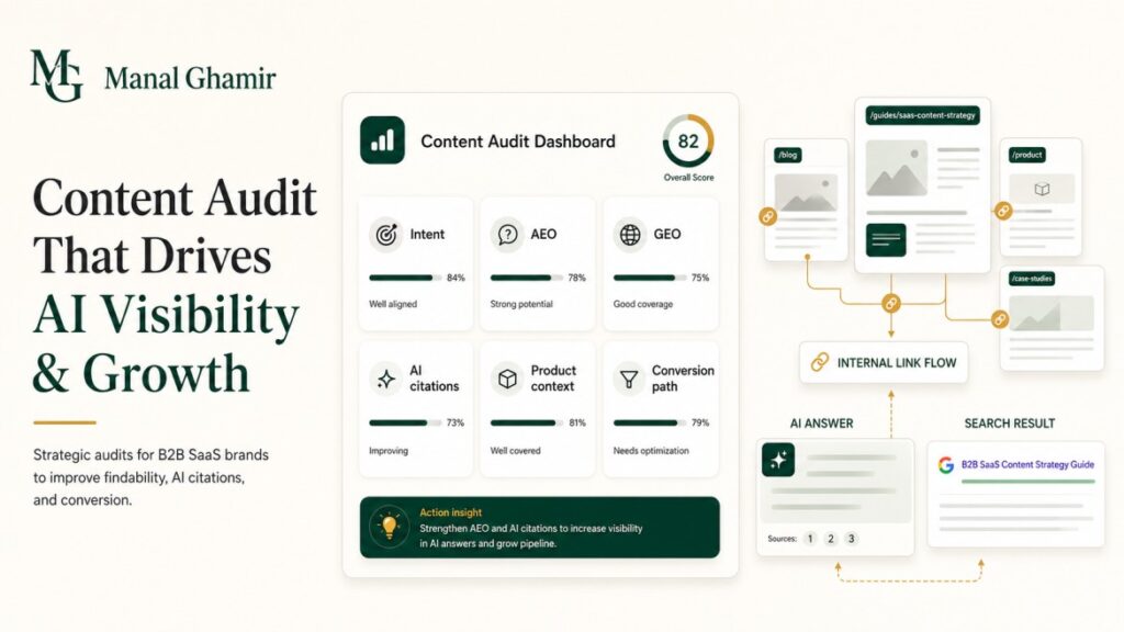 AI visibility audit dashboard for B2B SaaS content strategy showing intent, AEO, GEO, AI citations, product context, and conversion path.