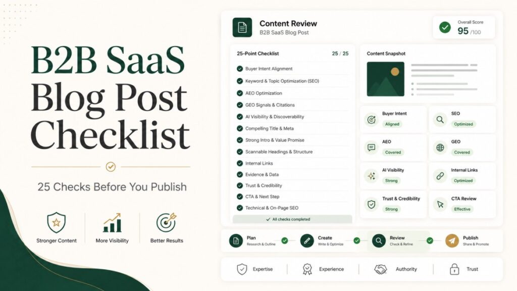 B2B SaaS blog post checklist showing 25 content, SEO, AEO, GEO, trust, and publishing checks
