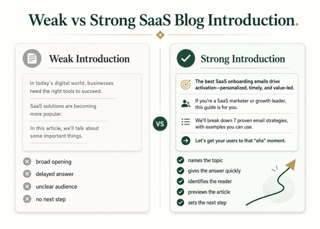 Comparison of weak and strong SaaS blog introductions