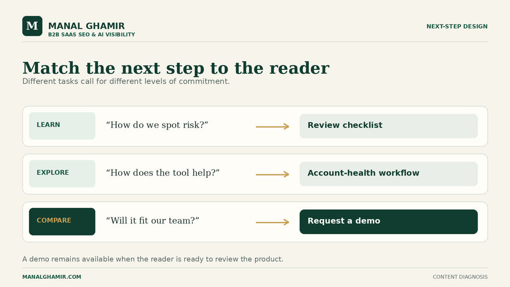 Learning, exploring, and comparing tasks map to a checklist, workflow, or demo