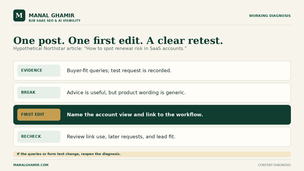 A hypothetical diagnosis states evidence, break, first edit, and follow-up checks