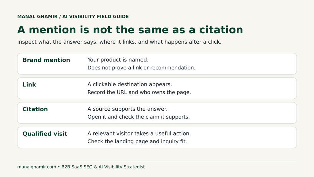 Four rows distinguish brand mentions, clickable links, supporting citations, and qualified visits.