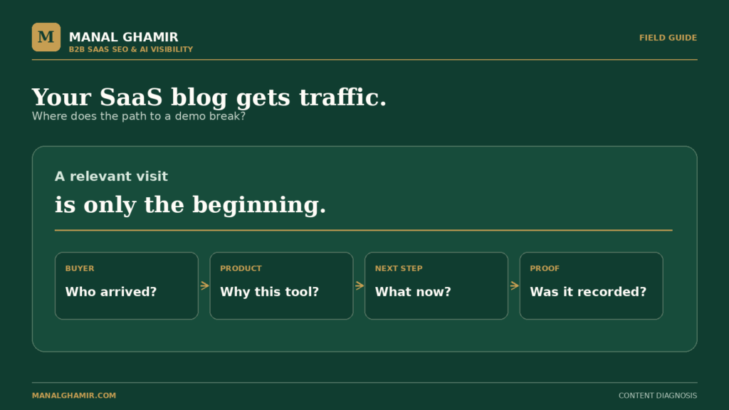 SaaS blog traffic diagnosis covers buyer fit, product connection, next step, and tracking