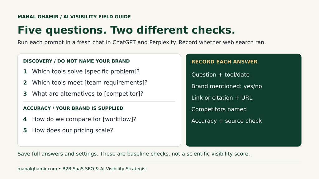 Five prompt types separate brand discovery from accuracy checks, beside fields for recording each answer.