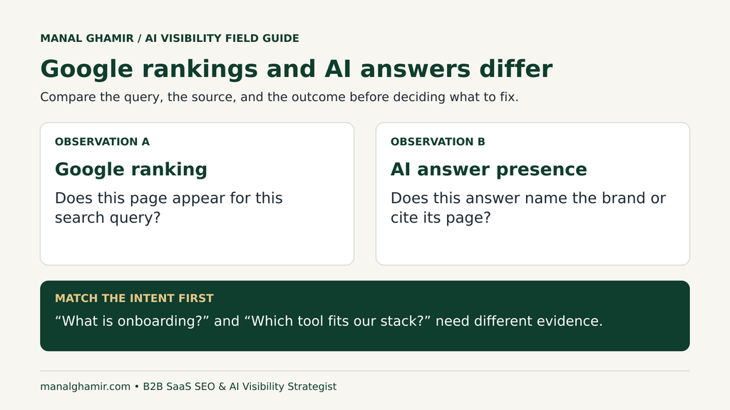 Two cards compare a Google ranking for a query with a brand mention or citation in an AI answer.