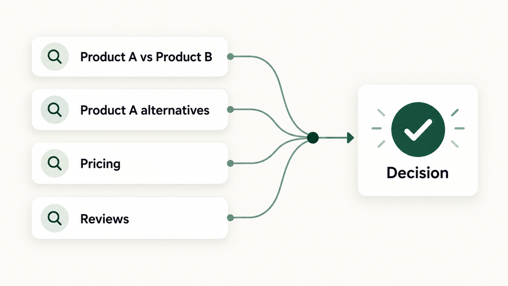 High-intent SaaS comparison searches moving toward a buying decision