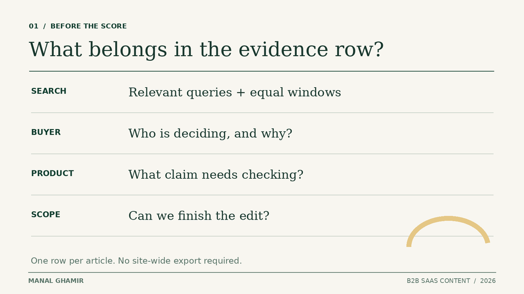 Search, buyer, product, and scope questions to check for each article