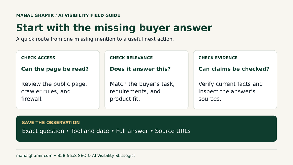 Three cards explain access, relevance, and evidence checks, followed by fields for recording an AI answer.