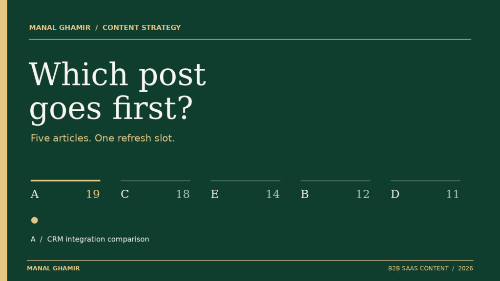 Editorial cover asking which post goes first, with five priority scores