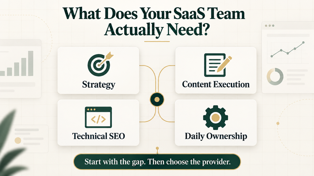Four capabilities SaaS teams should assess before hiring an SEO provider: strategy, content execution, technical SEO, and daily ownership