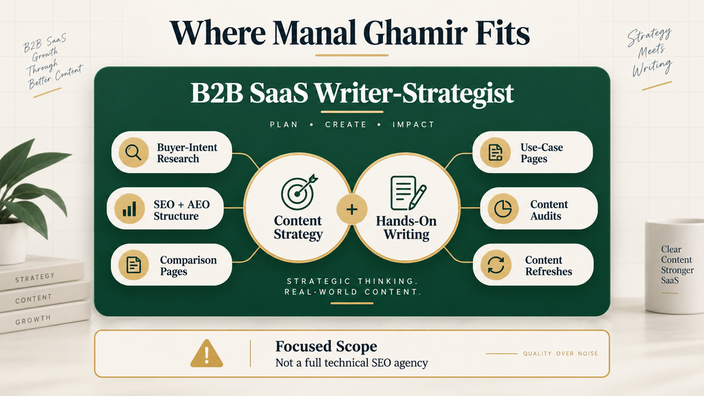 Manal Ghamir’s B2B SaaS writer-strategist services combining content strategy with hands-on writing